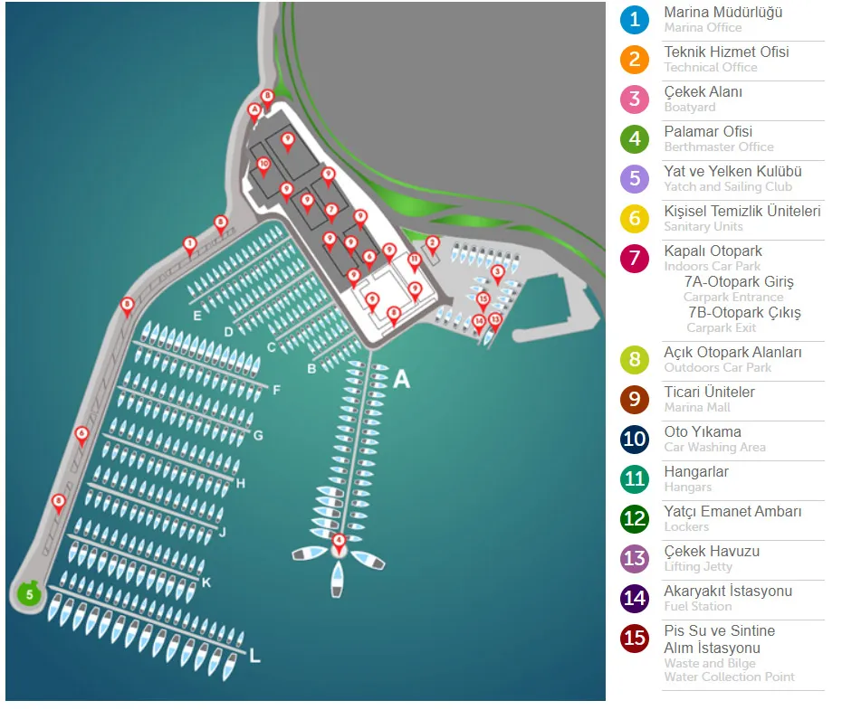 Istanbul City Port